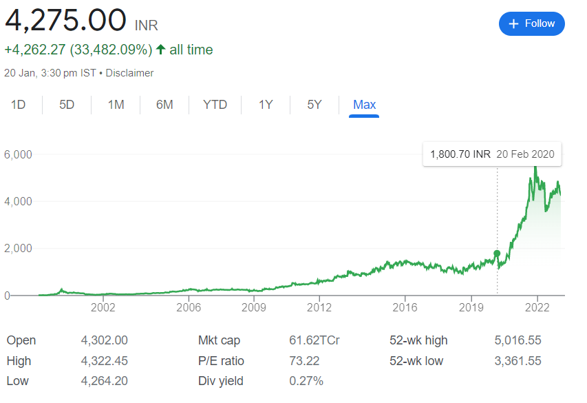 Apollo Hospital share price prediction 2023