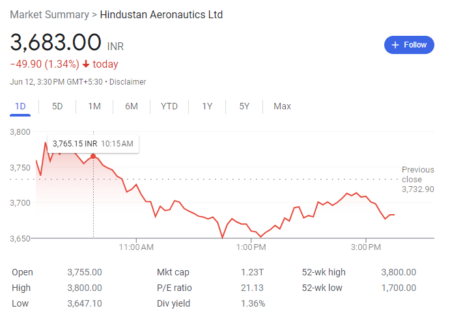 hal share news today live bse